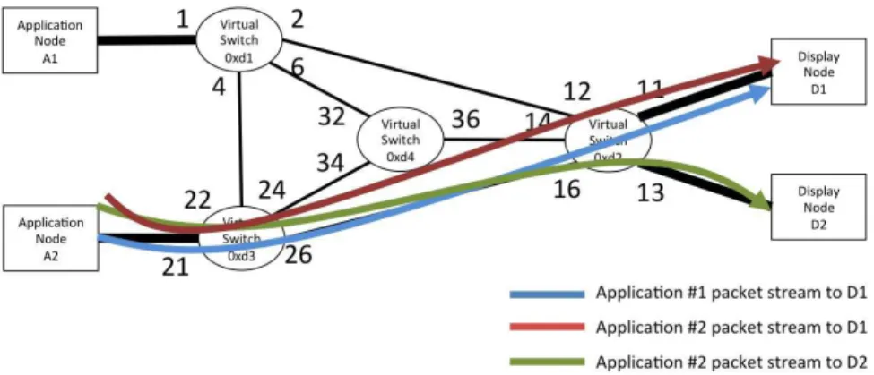 Figure 13: Congested Route Assignment without Our Proposed Method