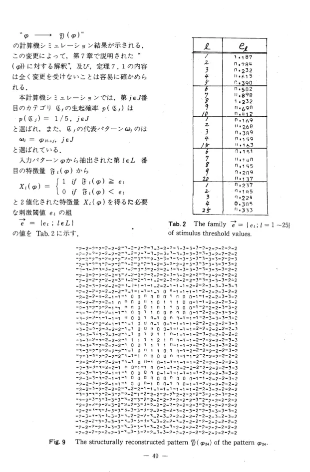 Fig. 9  The  structurally  reconstructed  pattern   cp (  924) of  the  pattern   p24.