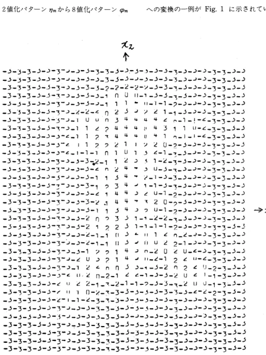 Fig.  1  An  example   m  24 =   (P24(   Xl,   x2)  of  eight-valued  input  patterns  which  are  used  to  represent  handwritten  Chinese  characters