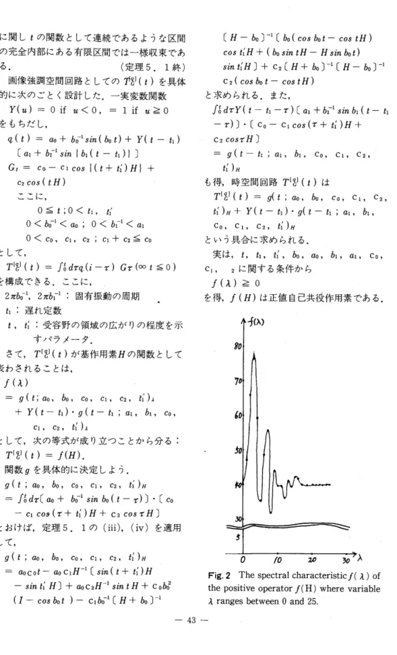 Fig. 2  The  spectral   characteristic  f(   A ) of  the  positive  operator  f  ( H)  where  variable 