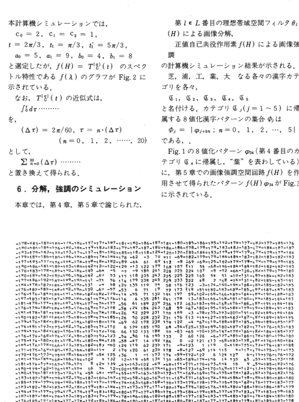 Fig. 3  The  output  pattern   f(H)   924 which  is  obtained  by the  application  of the  posi- posi-tive  operator   f(H)  to  the  input  pattern   p24