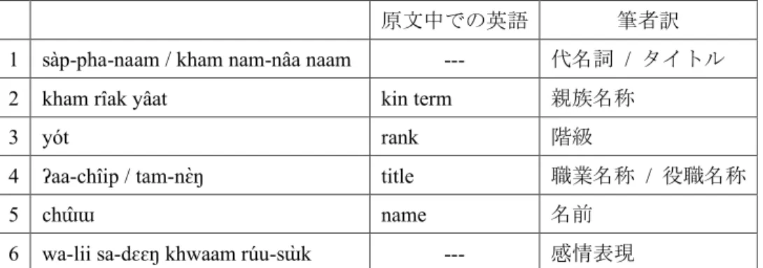 表 3：A の構成要素 9