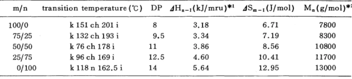 Tab.  1 5   Thermal properties of  3 7  