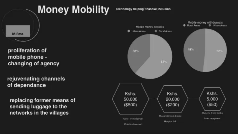 Figure 3. Sample adoption and utility of mobile money (Author’s data)agenda stand at the opposition with ability to make laws or engagement with important national 