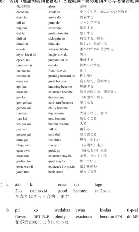 表 2 名詞（述語的名詞を含む）と軽動詞・総称動詞からなる複合動詞の例
