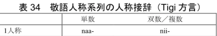 表 34 敬語人称系列の人称接辞（ Tigi 方言）