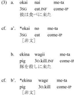表 4 動詞語幹に総称動詞   mei  がつけられた複合動詞命令形