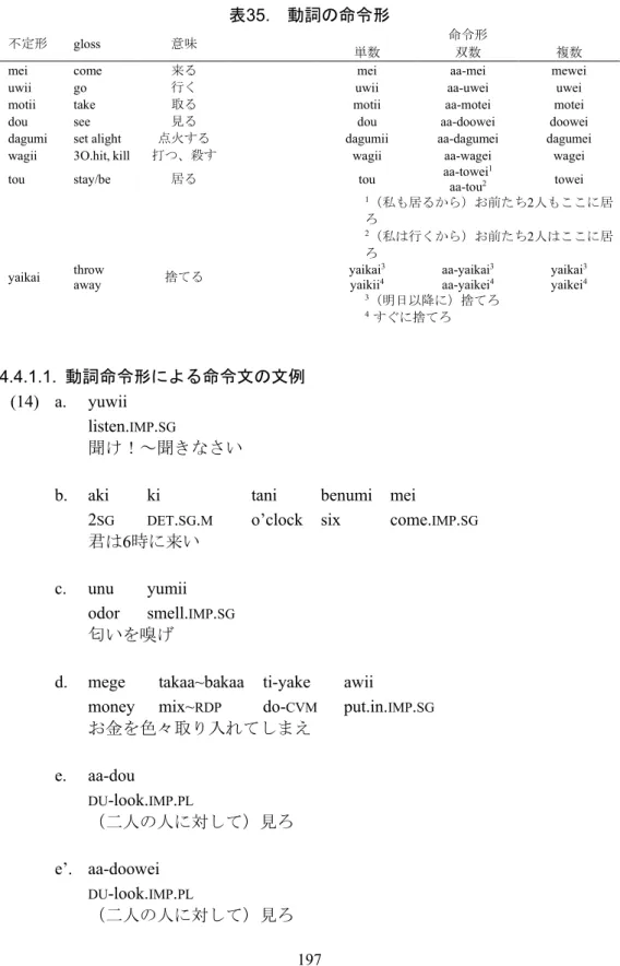 表 35. 動詞の命令形