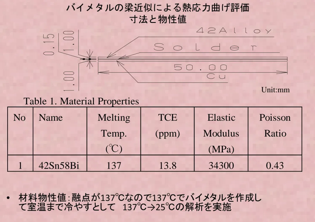 Table 1. Material Properties    No  Name  Melting    Temp.  ( ℃ )  TCE  (ppm)  Elastic   Modulus  (MPa)  Poisson Ratio  1  42Sn58Bi  137  13.8  34300  0.43  Unit:mm