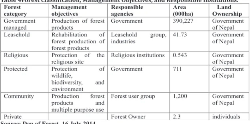 Table 4Forest Classification, Management Objectives, and Responsible Institutions. 