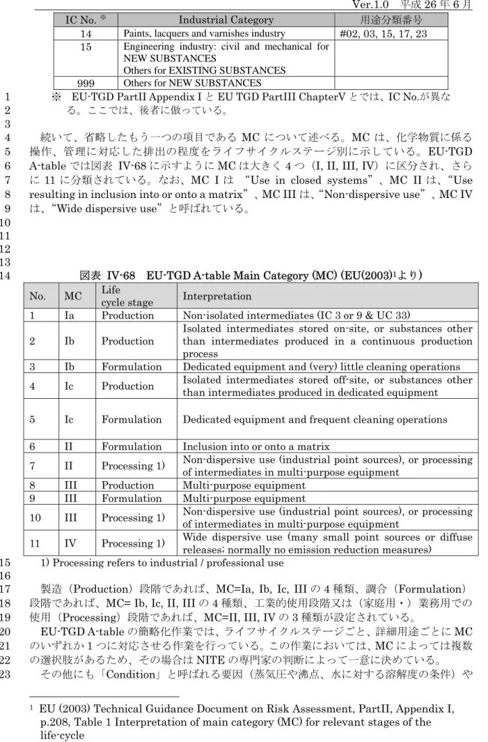図表 IV-68  EU-TGD A-table Main Category (MC) (EU(2003) 1 より) 14 