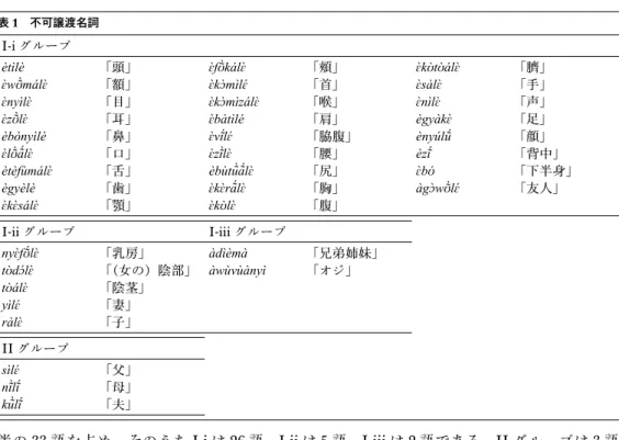 表 1  不可譲渡名詞 I-i グループ
