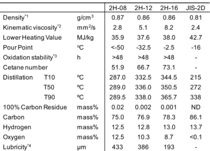 Fig. 11 Model-based ignition timing control effect on heat  release rate results of in transient operating condition 