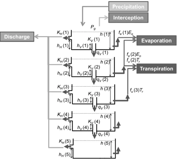 Fig. 2. Schematic illustration of five-layer tank model. 
