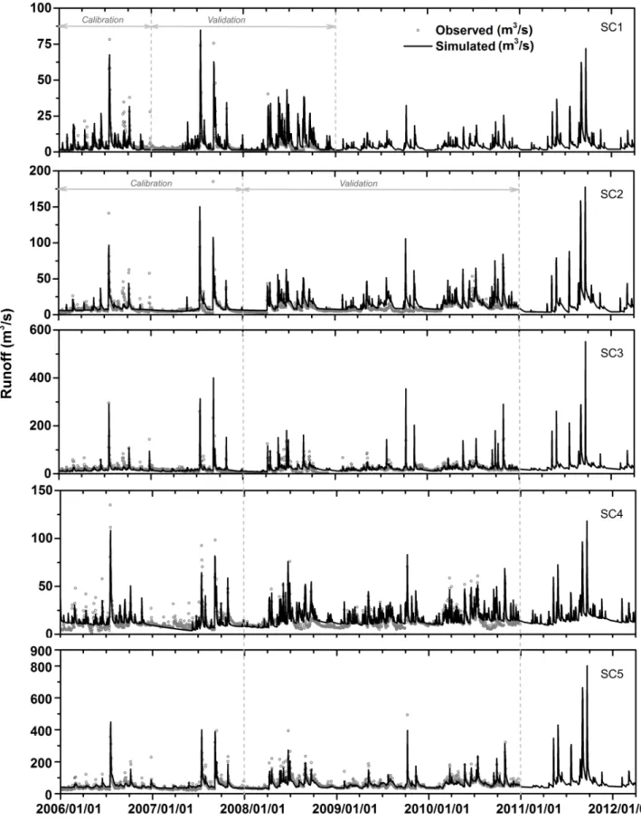 Fig. 3. Comparison between observed and simulated hydrographs. 