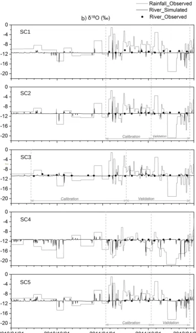 Fig. 4. Comparison between observed and simulated isotope compositions.   