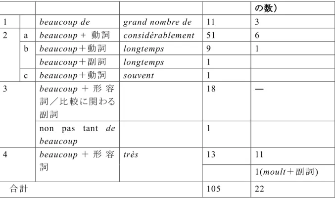表 1-(B) ：表 1-(A) の具 体 例 5