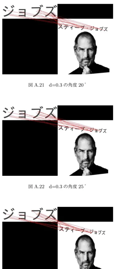 図 A.22 d=0.3 の角度 25 °
