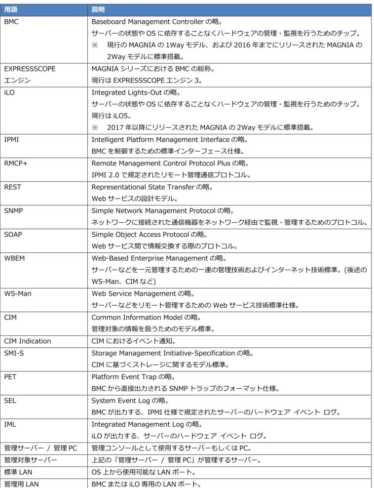 表  1  用語 