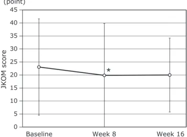 Fig. 3. Visual analogue scale joint pain scores at baseline and after 4, 8, 12 and 16 weeks of daily ingestion of maslinic acid jelly