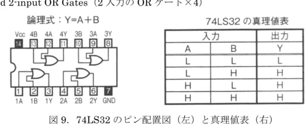 図 9 ． 74LS32 のピン配置図（左）と真理値表（右）