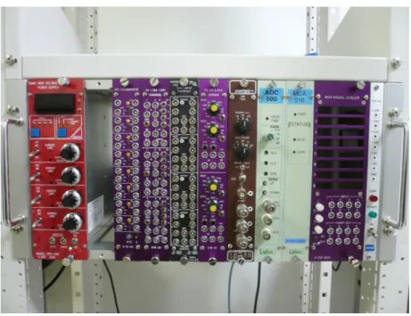 図 13 本研究で用いるデータ収集系。左から HV 電源、 Discriminator 、 Coincidence 、 FAN-IN/OUT 、 Gate &amp; Delay Generator 、 TAC 、 ADC 、 MCA 、 Scaler である。
