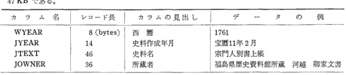 表 2 1 宗門改帳」データベースのデータ項目(つづき〉
