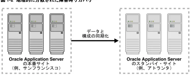 図 図