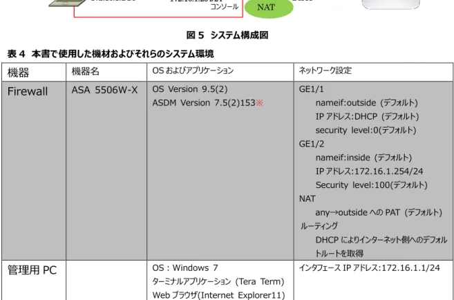 図 5  システム構成図  表 4  本書で使用した機材およびそれらのシステム環境 