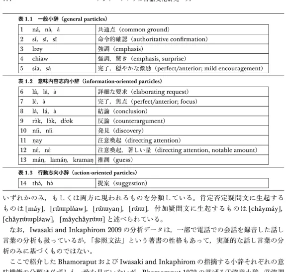 表 1 . 3  行動志向小辞（ action-oriented particles ） 14  thǝ̀ ，hǝ̀ 提案 （ suggestion ）