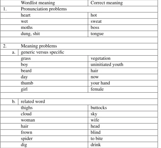 Table 1 Semantic problems in text materials, from Crowley and Austin (2005).