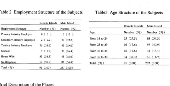 Table 2  Employment Structure of the Subjects Table3  Age Structure of the Subjects