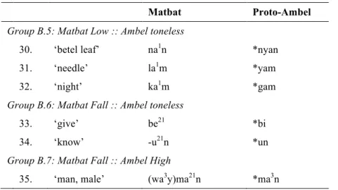 Table 4. Monosyllabic cognates in Matbat and Salawati Maˈya  