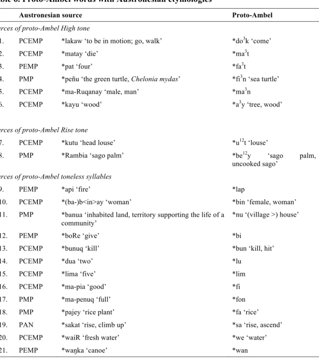Table 6. Proto-Ambel words with Austronesian etymologies 
