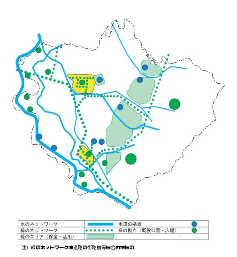 図 骨格となる水と緑の拠点とネットワーク形成の方針図 