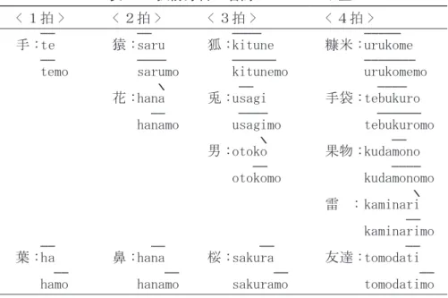表 10  弘前方言の名詞のアクセント型