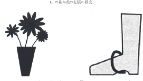 図 2 The flower in the vase  （Lee 2001:12） 図 3 The foot in the stirrup  （Lee 2001:13）