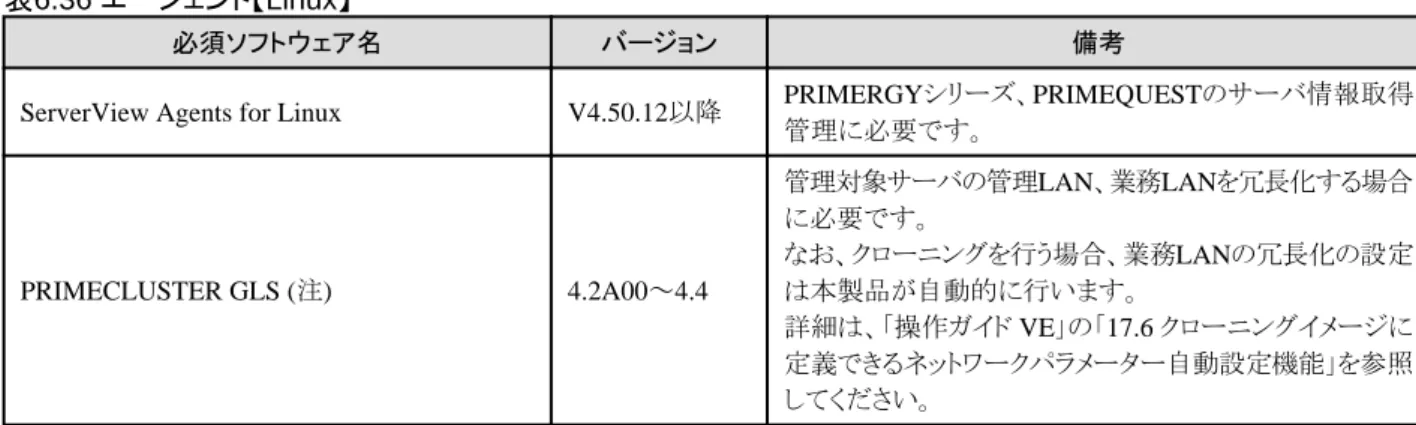 表 6.37  エージェント【 Solaris 】【 Solaris ゾーン】【 OVM for SPARC 】