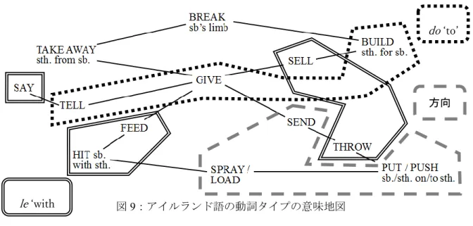 図 9：アイルランド語の動詞タイプの意味地図 