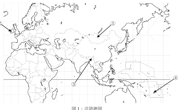 図 1 ：言語地図  これらの言語の類型論的な特徴 ( 語順 ) および複他動詞構文の特徴 (flagging と indexing それ ぞれにおける基本的な各配列のタイプ ) を次の表 1 に示す。それぞれの言語のデータについ ては表 1 で示す報告者が提供したものである。モンゴル語、ラワン語、フィジー語はそれ ぞれの言語の話者からエリシテーション調査を行い、アイルランド語については辞書など から用例を収集した。  表 1 ：本 WS で対象とする言語一覧  言語名  語順  flagging  ind
