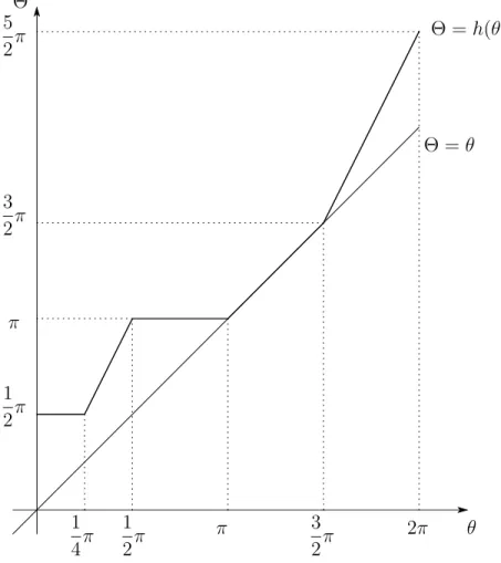 Figure 3. The graph of h of g in figure 1.