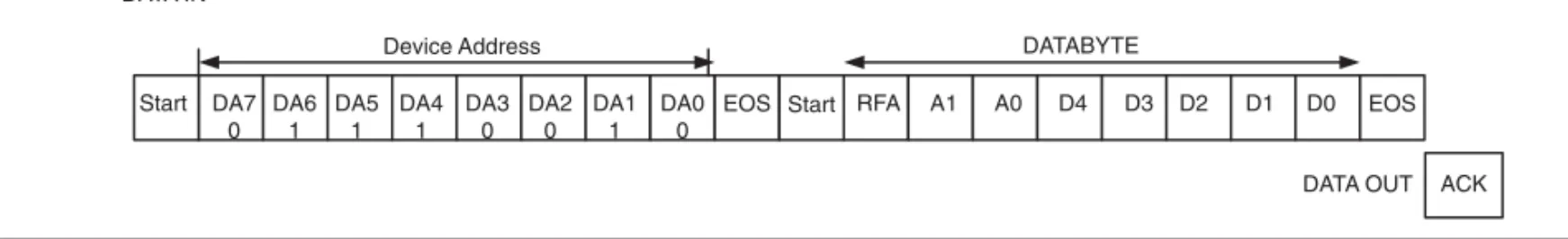 図 14. EasyScale TM  プロトコル概要 