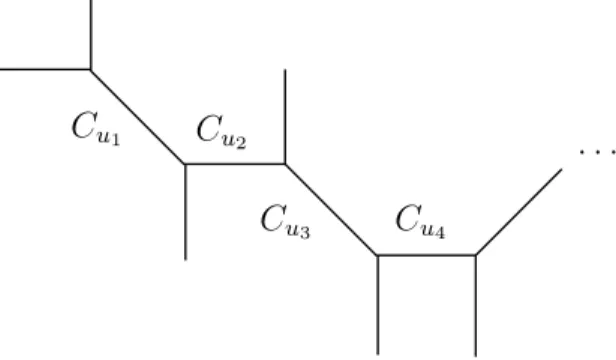 Figure 4: X containing a string of curves. Define a function