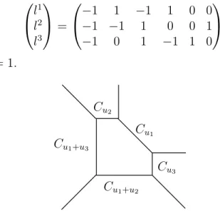 Figure 6: The del Pezzo dP 2 . Each curve C u i corresponds to a vector l i .