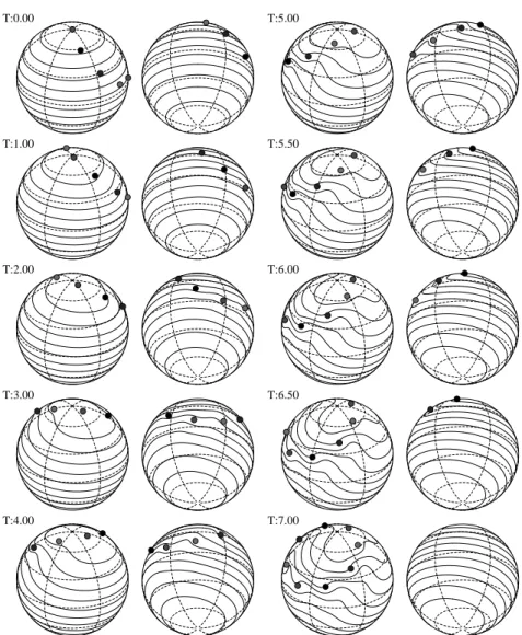 Figure 5. Evolution of ring configuration and contours with N = 8 and M = 10 and frequency ratio 4:1