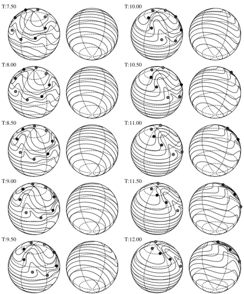 Figure 6. Same as previous figure but with T = 7.5 − 12.0 in dimensionless units. Note the wrapping of the contours around the point vortices effectively increases their strength