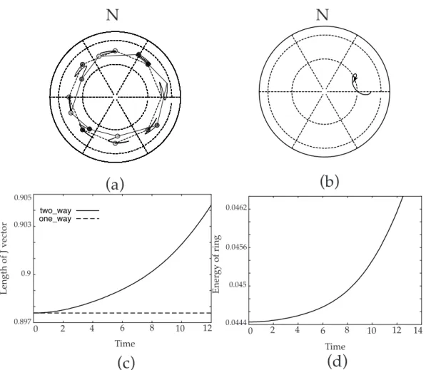 Figure 7. Same parameters as figure 4 but with N = 8. The conclusions are robust with respect to changes in N .
