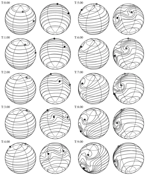 Figure 8. Evolution of ring configuration and contours with N = 4 and M = 10 and fre- fre-quency ratio -4:1