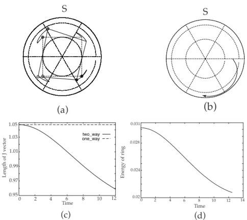 Figure 9. (a) Evolution of point vortices in a frame of reference rotating with the back- back-ground frequency of the one-way coupled model with a frequency ratio -4:1