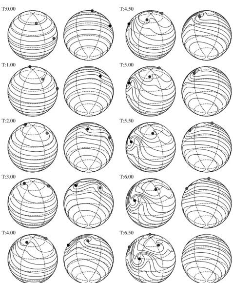 Figure 2. Evolution of ring configuration and contours with N = 4 and M = 10 and frequency ratio 4:1
